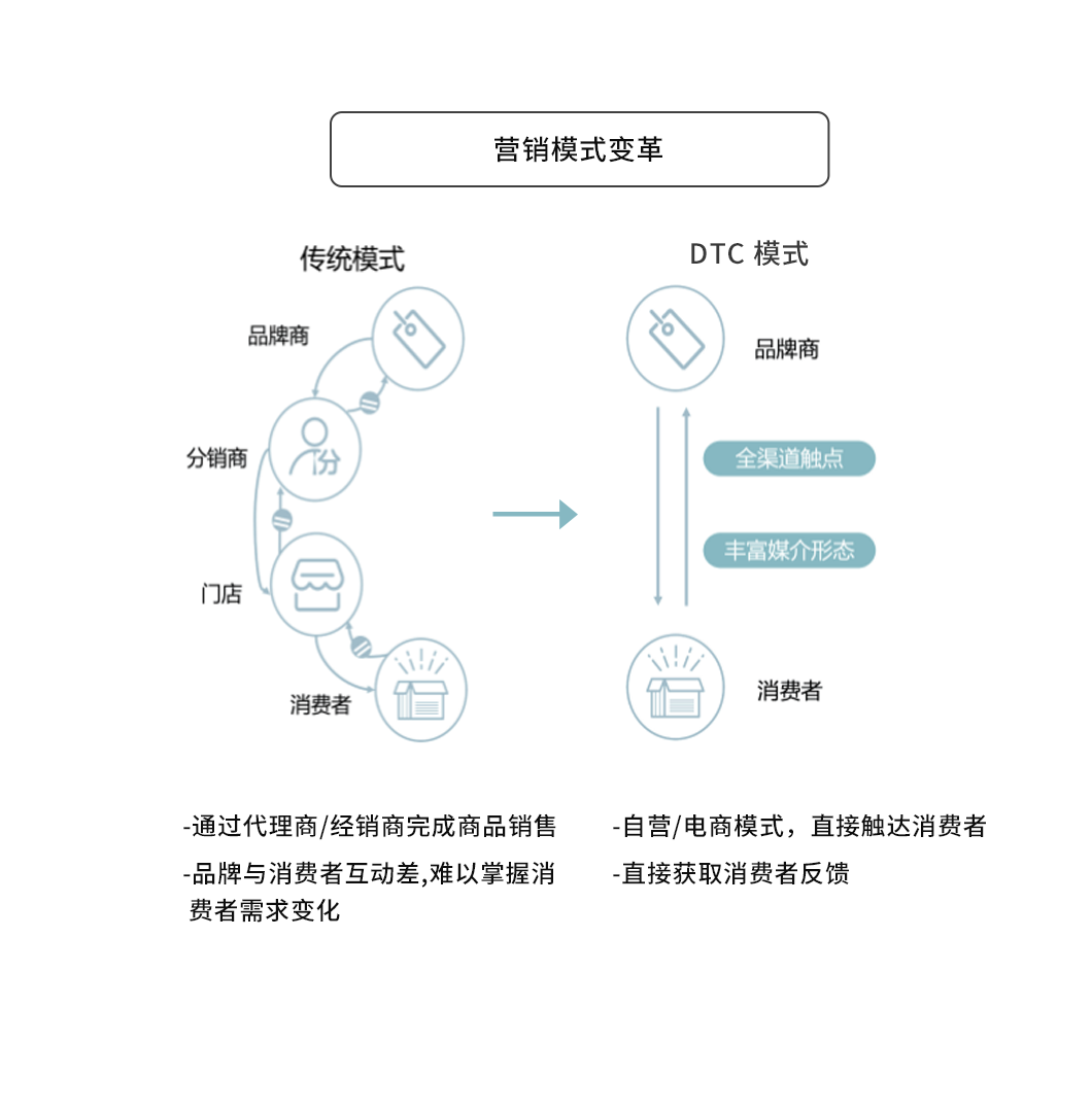 产品经理，产品经理网站